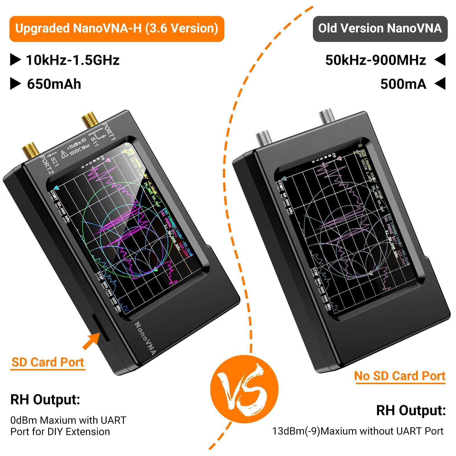 NanoVNA-H Vector Network เครื่ - Logic Analyzer Usb บทวิจารณ์และราคา