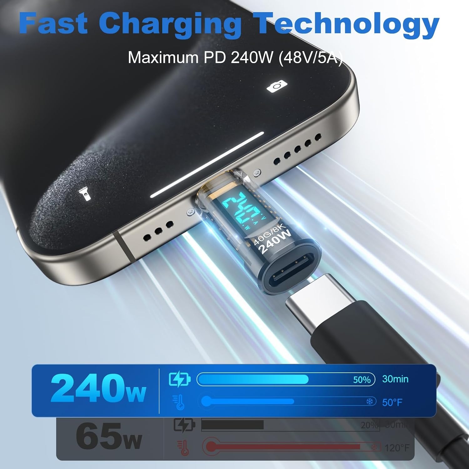 เครื่องทดสอบกำลังไฟ USB C 240W - Logic Analyzer Usb บทวิจารณ์และราคา